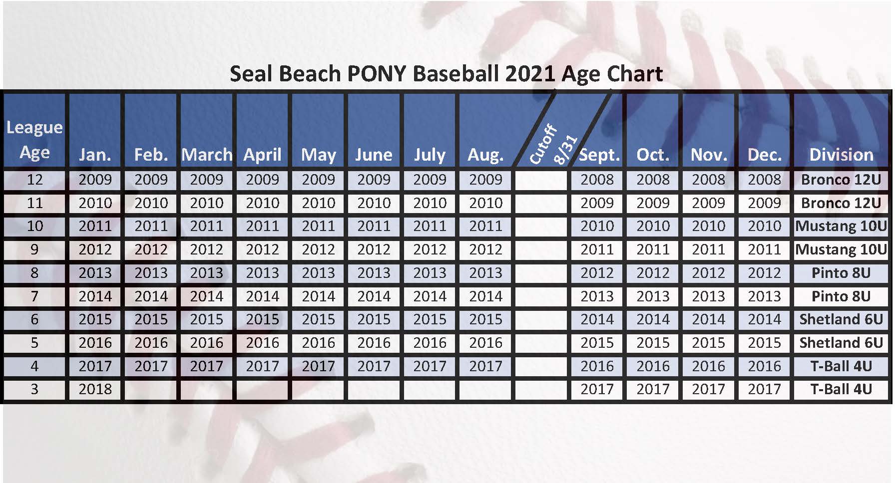 Post 704 Seal Beach PONY Baseball