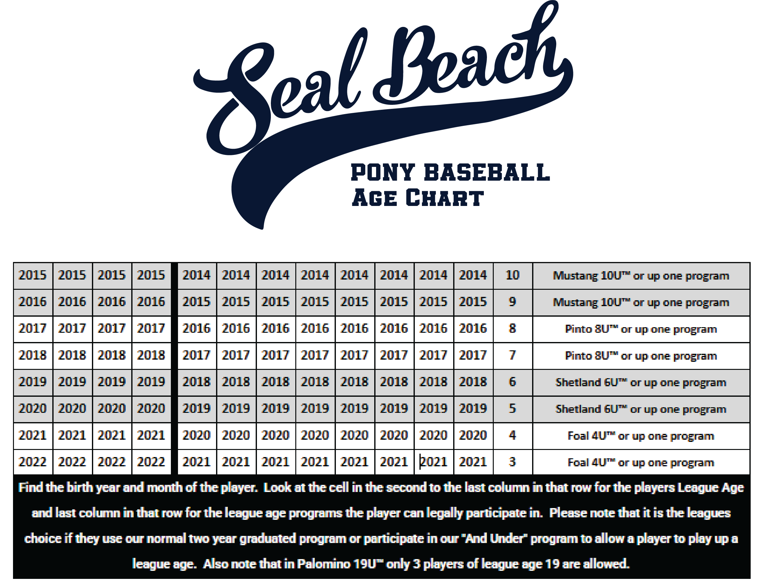 age chart